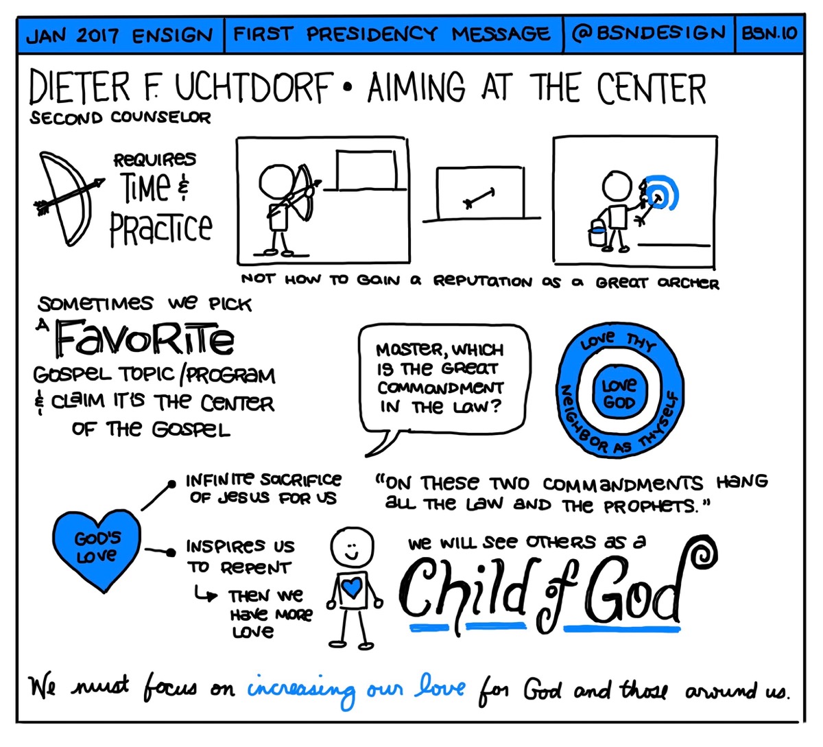 Aiming for the Center Sketchnote