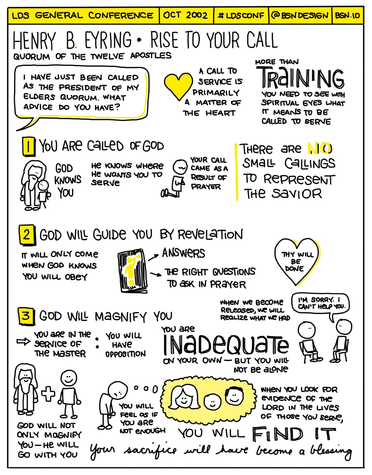 Rise to Your Call Sketchnotes