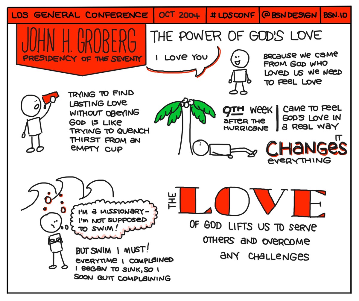 The Power of God's Love Sketchnote