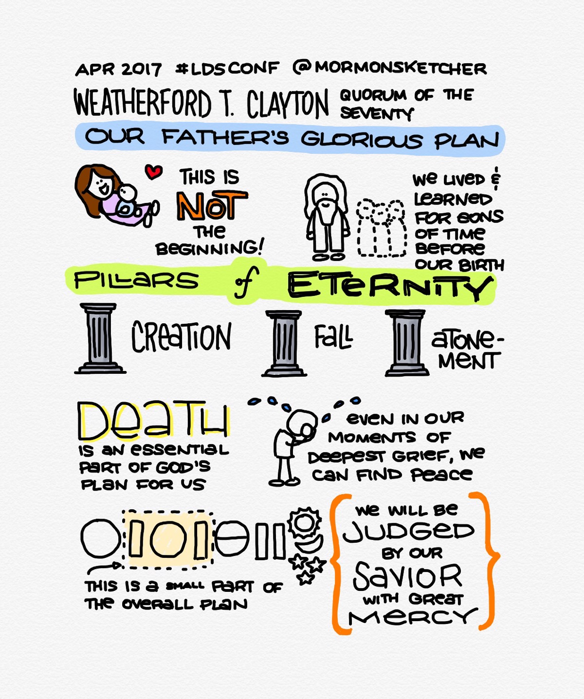 Weatherford T Clayton Conference Sketchnotes